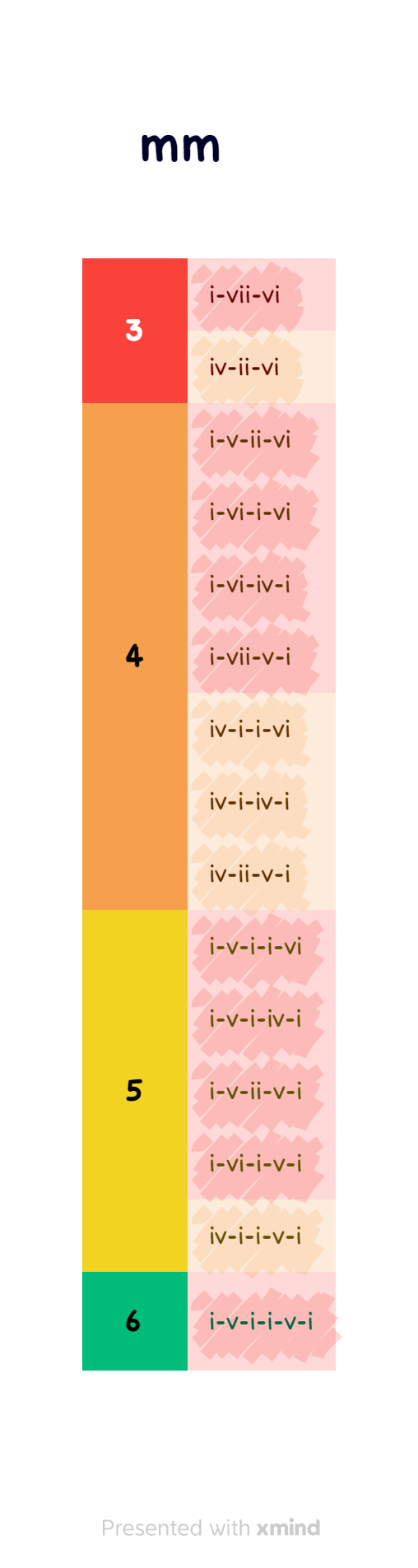 mm 2