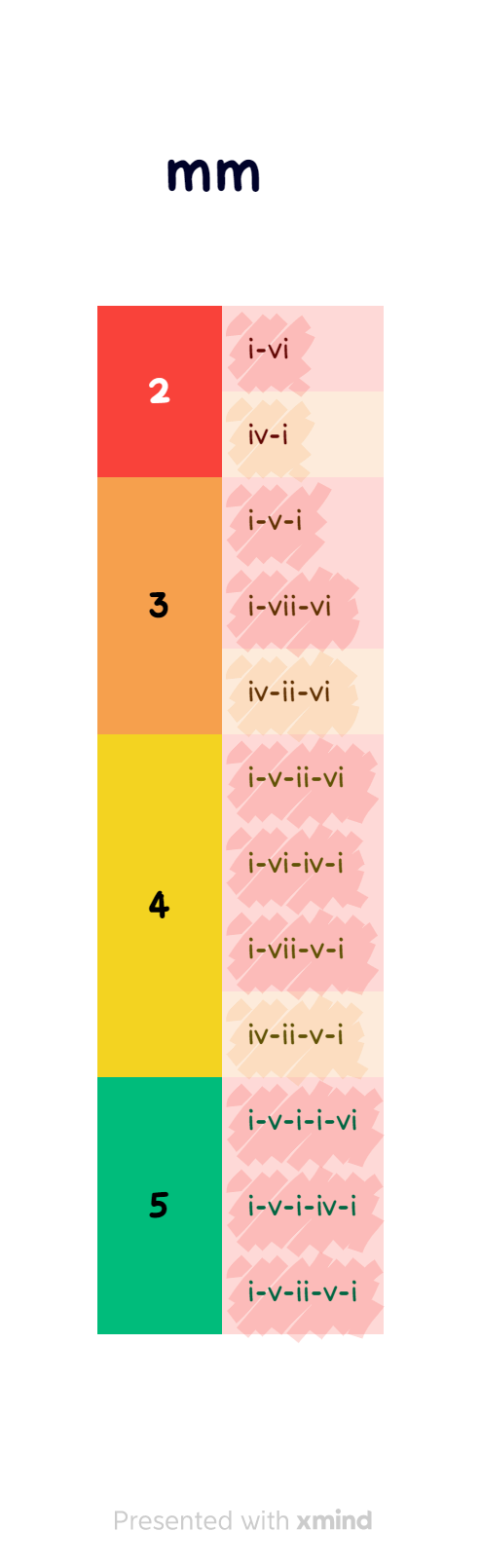 mm 3